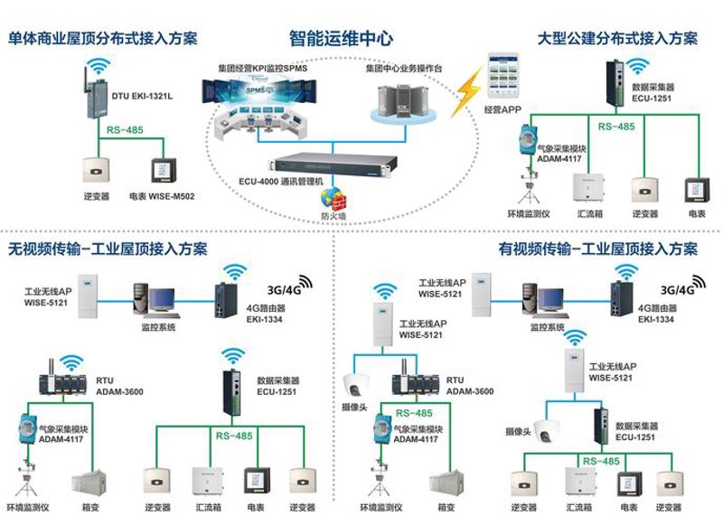 如何选择最适合您的系统集成方案