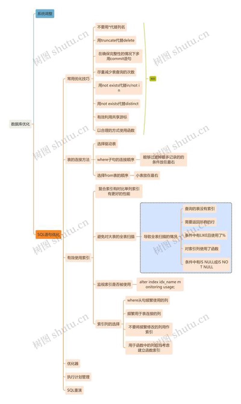 软件定制开发
